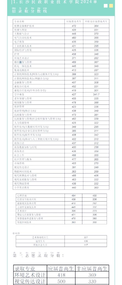 2025武软单招分数线多少？-第2张图片-厚德教育培训