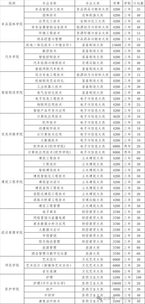 三门峡职业技术学院单招-第2张图片-厚德教育培训