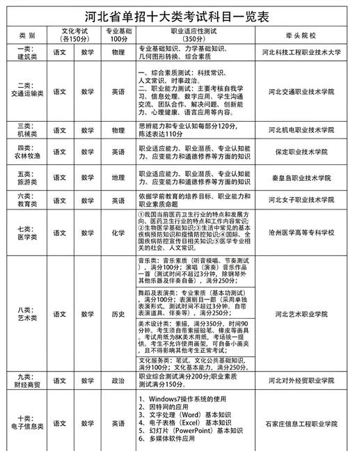 河北单招有哪些专业可选？-第1张图片-厚德教育培训