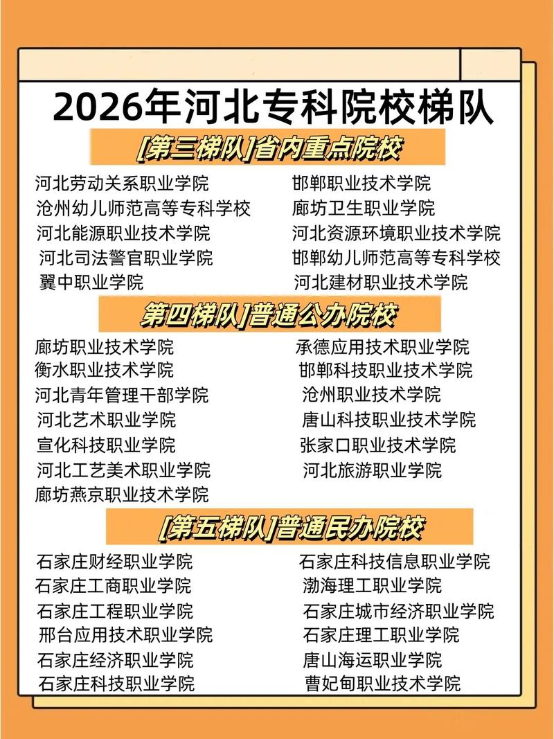 河北单招有哪些专业可选？-第2张图片-厚德教育培训