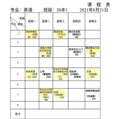 少儿英语教师培训安排-第2张图片-厚德教育培训