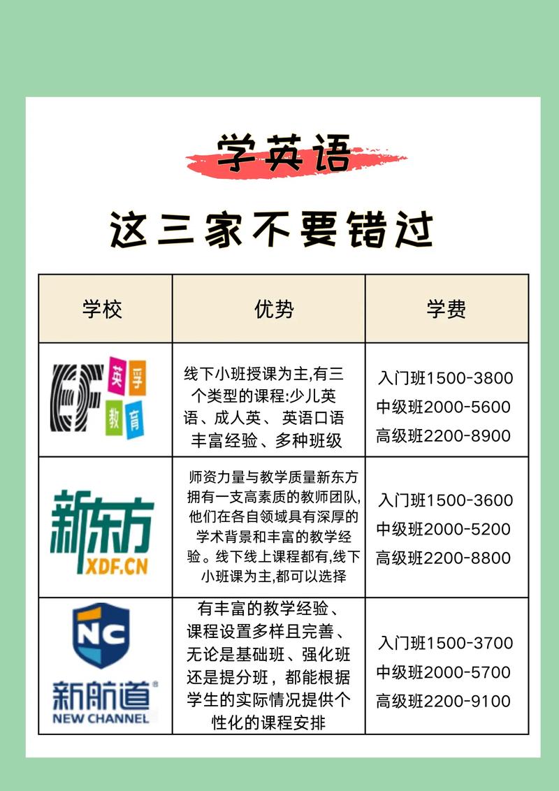 基础英语口语培训课程怎么选？-第3张图片-厚德教育培训