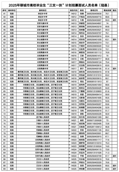 单招面试不能出现姓名-第1张图片-厚德教育培训
