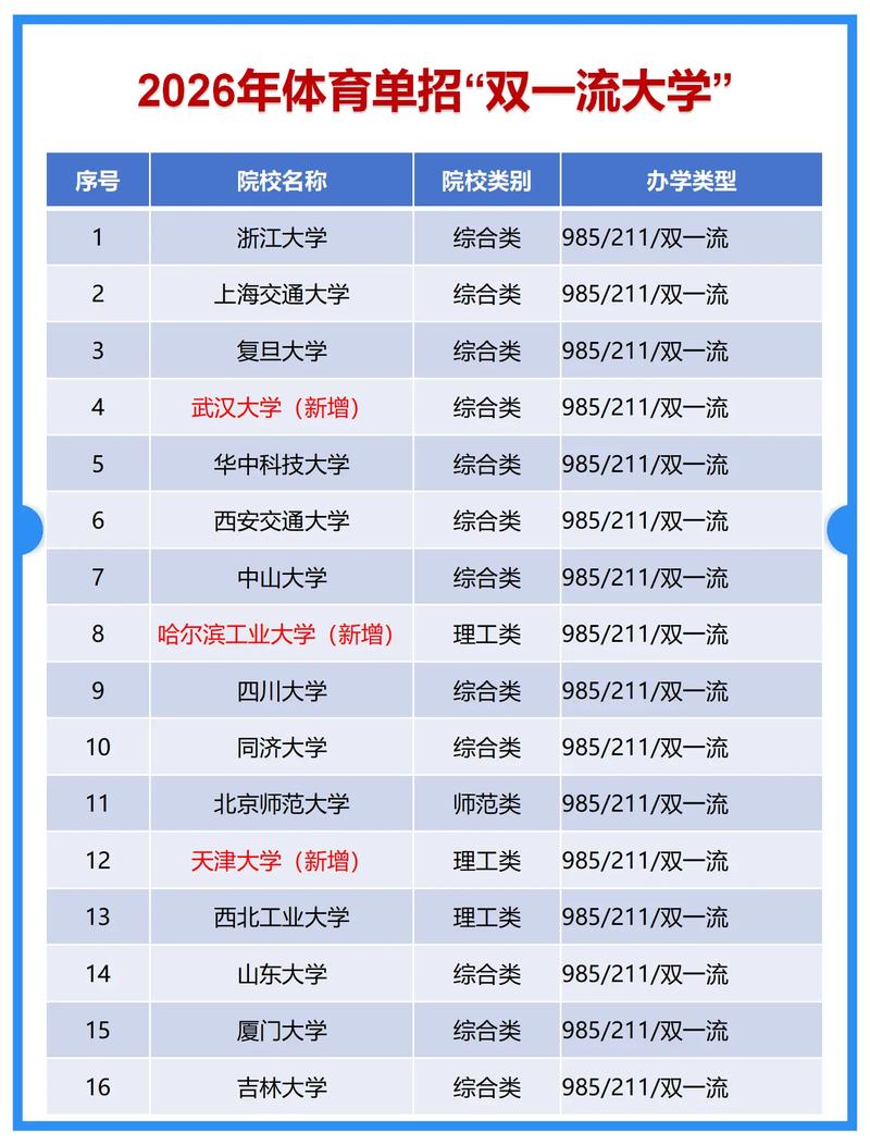 常州大学对口单招体育考什么？-第2张图片-厚德教育培训