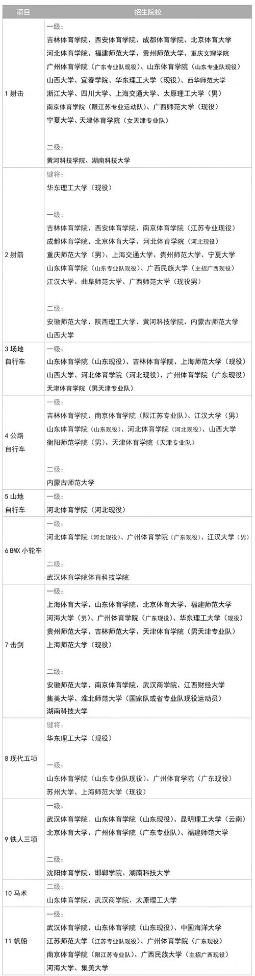 常州大学对口单招体育考什么？-第3张图片-厚德教育培训