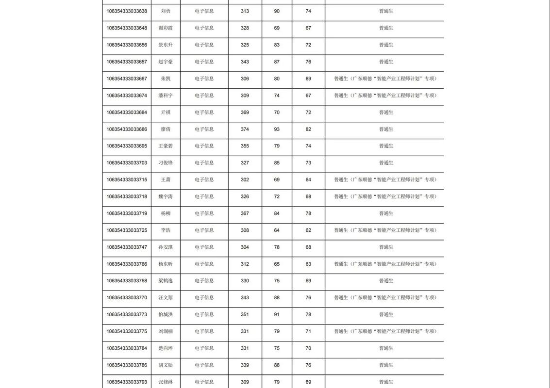 西南大学体育单招名单有哪些学生?-第1张图片-厚德教育培训 西南大学体育单招名单有哪些学生?-第1张图片-厚德教育培训