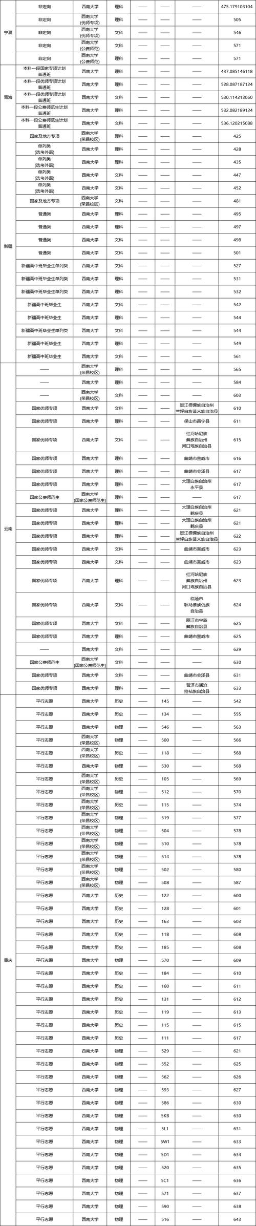 西南大学体育单招名单有哪些学生?-第2张图片-厚德教育培训 西南大学体育单招名单有哪些学生?-第2张图片-厚德教育培训