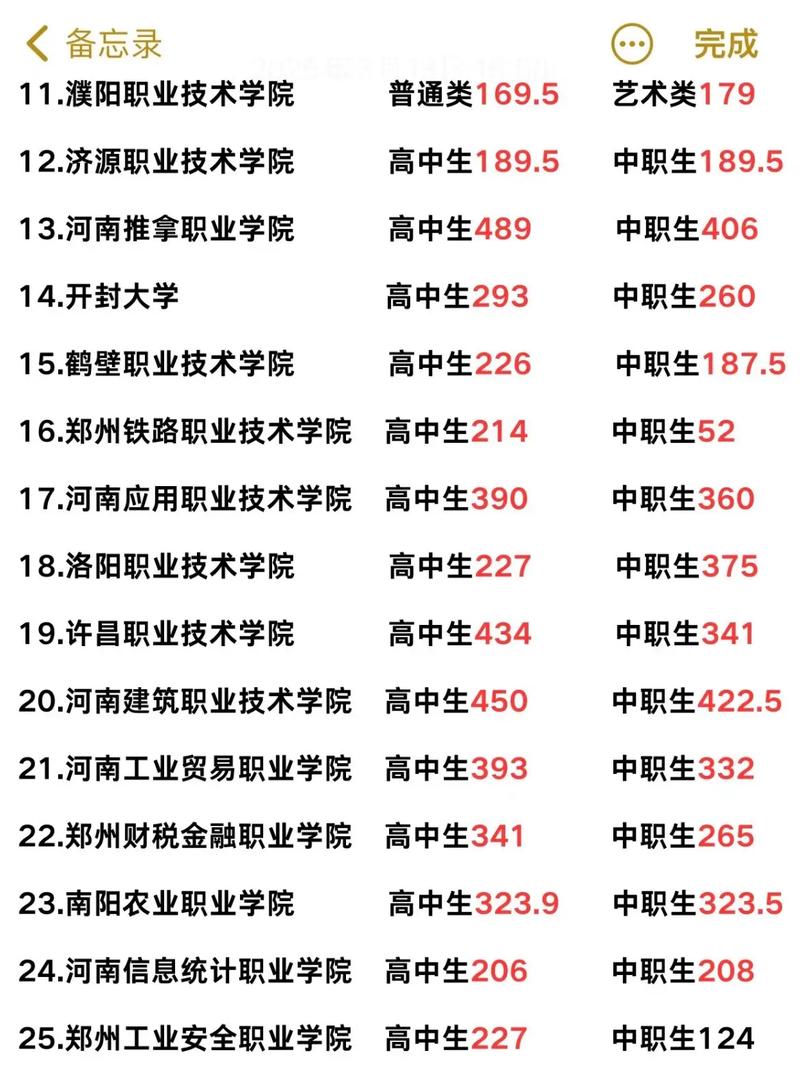 开封大学单招成绩查询-第2张图片-厚德教育培训