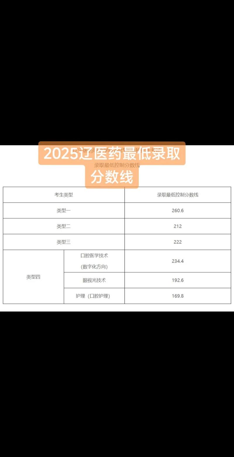 辽宁医药职业单招分数线是多少？-第2张图片-厚德教育培训