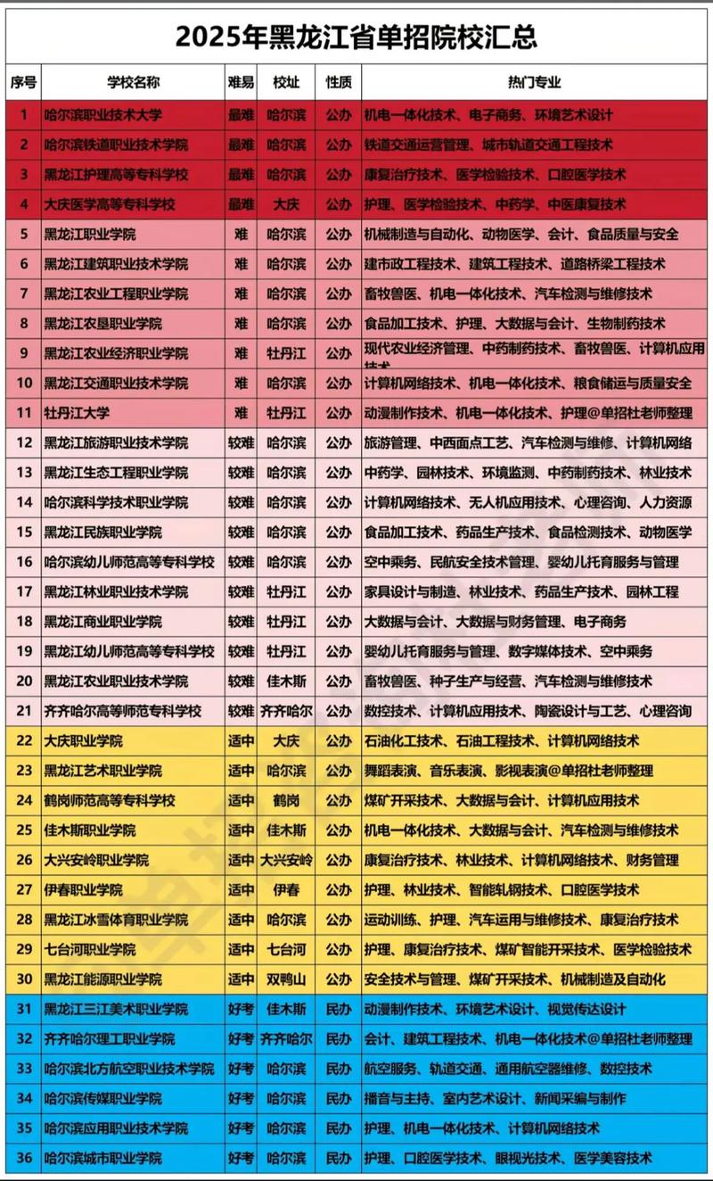 2025乌职大单招何时开始报名？-第1张图片-厚德教育培训
