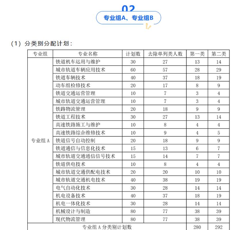 株洲铁路学院单招专业有哪些？-第1张图片-厚德教育培训