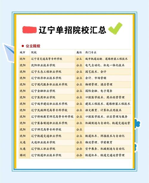 辽宁单招学校学期教育有何特点?-第1张图片-厚德教育培训 辽宁单招学校学期教育有何特点?-第1张图片-厚德教育培训