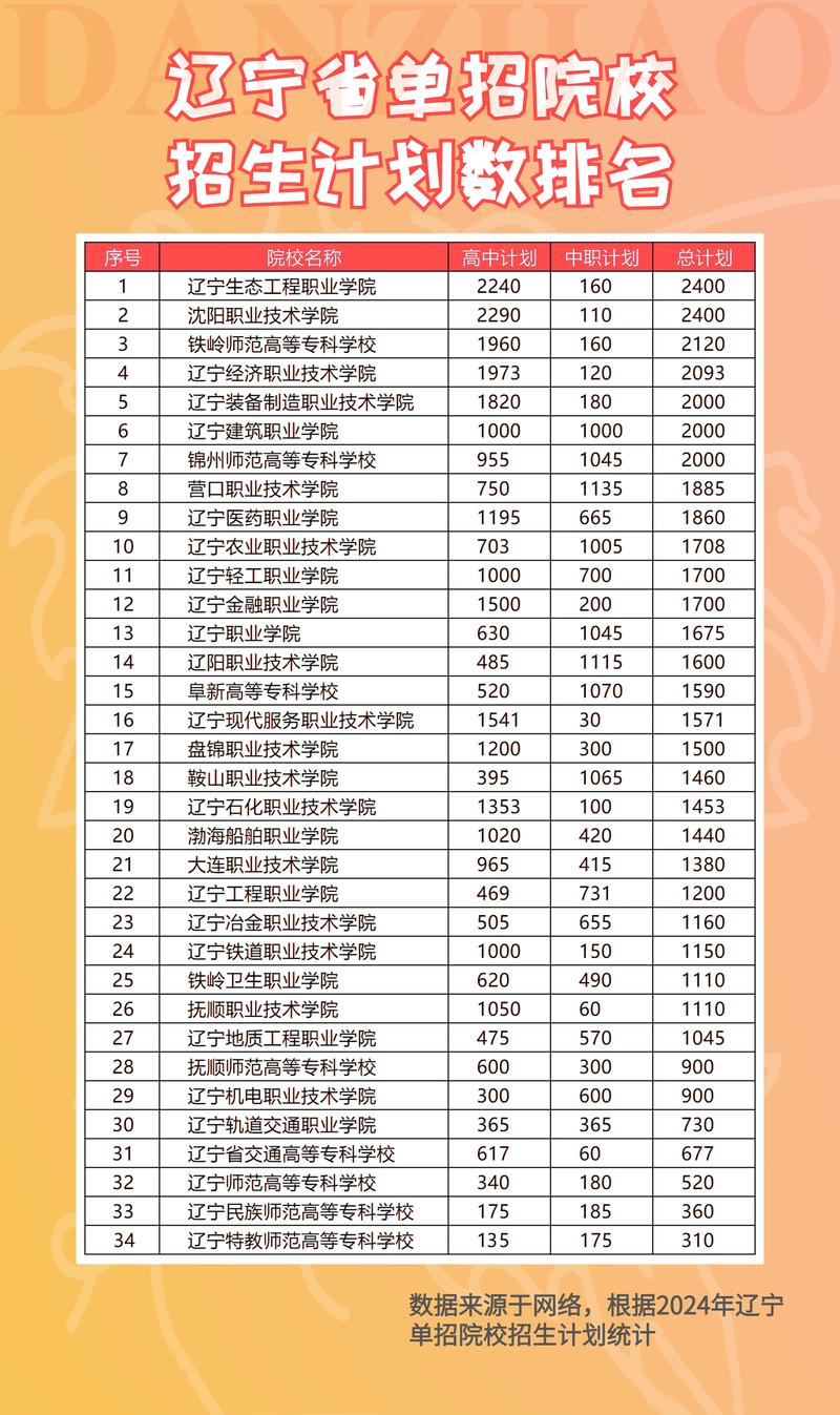 辽宁单招学校学期教育有何特点？-第2张图片-厚德教育培训