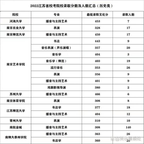 江苏对口单招艺术专业考什么？-第2张图片-厚德教育培训