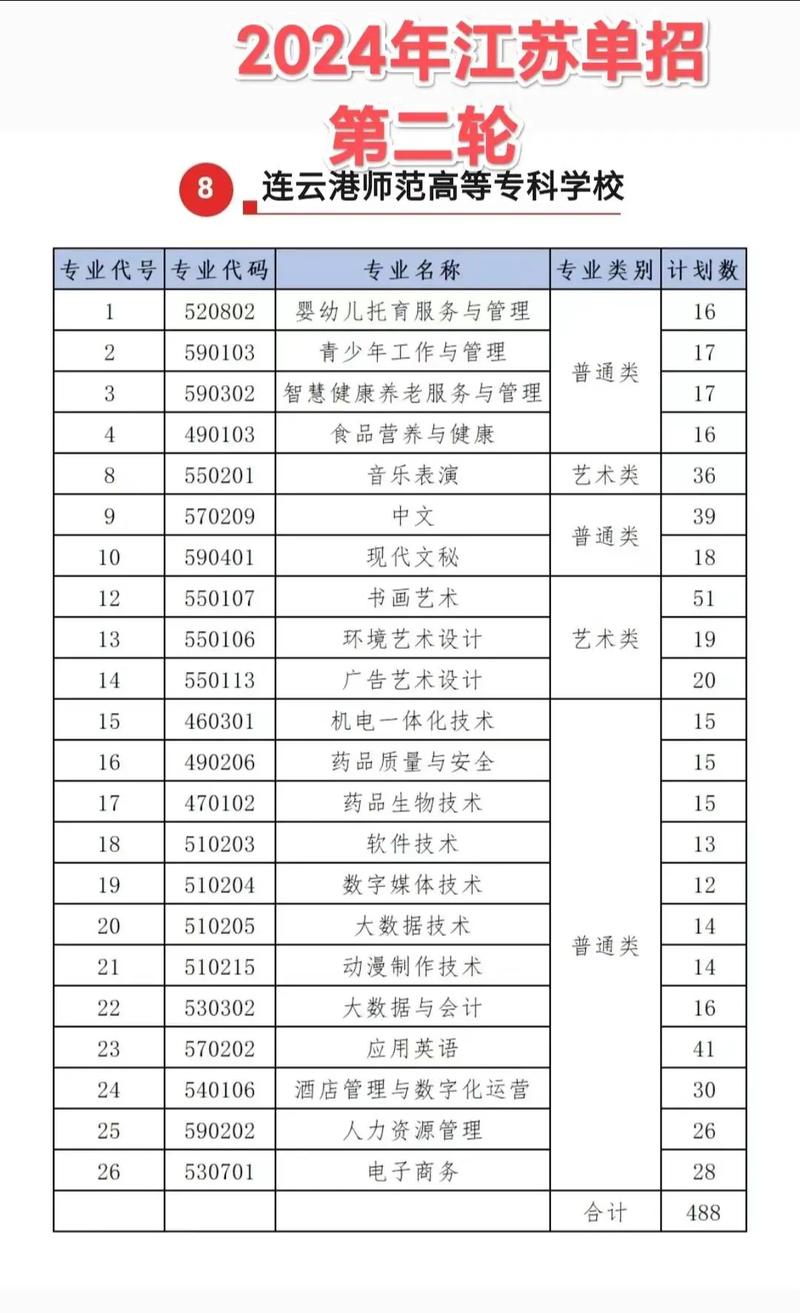 江苏对口单招艺术专业考什么?-第3张图片-厚德教育培训 江苏对口单招艺术专业考什么?-第3张图片-厚德教育培训