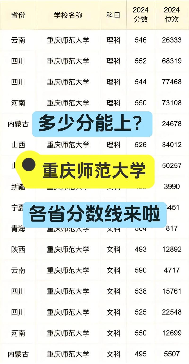 重庆学校师范单招本科怎么报？-第1张图片-厚德教育培训