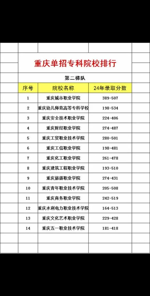 重庆学校师范单招本科怎么报？-第2张图片-厚德教育培训