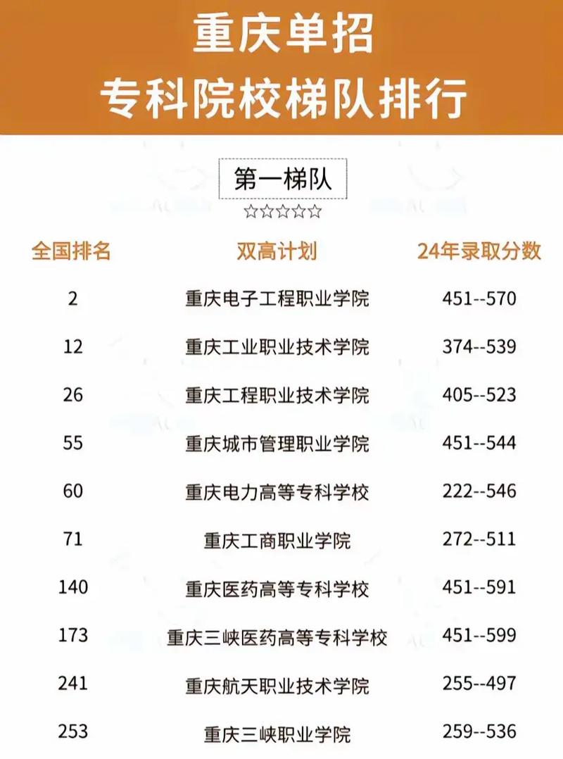 重庆学校师范单招本科怎么报？-第3张图片-厚德教育培训