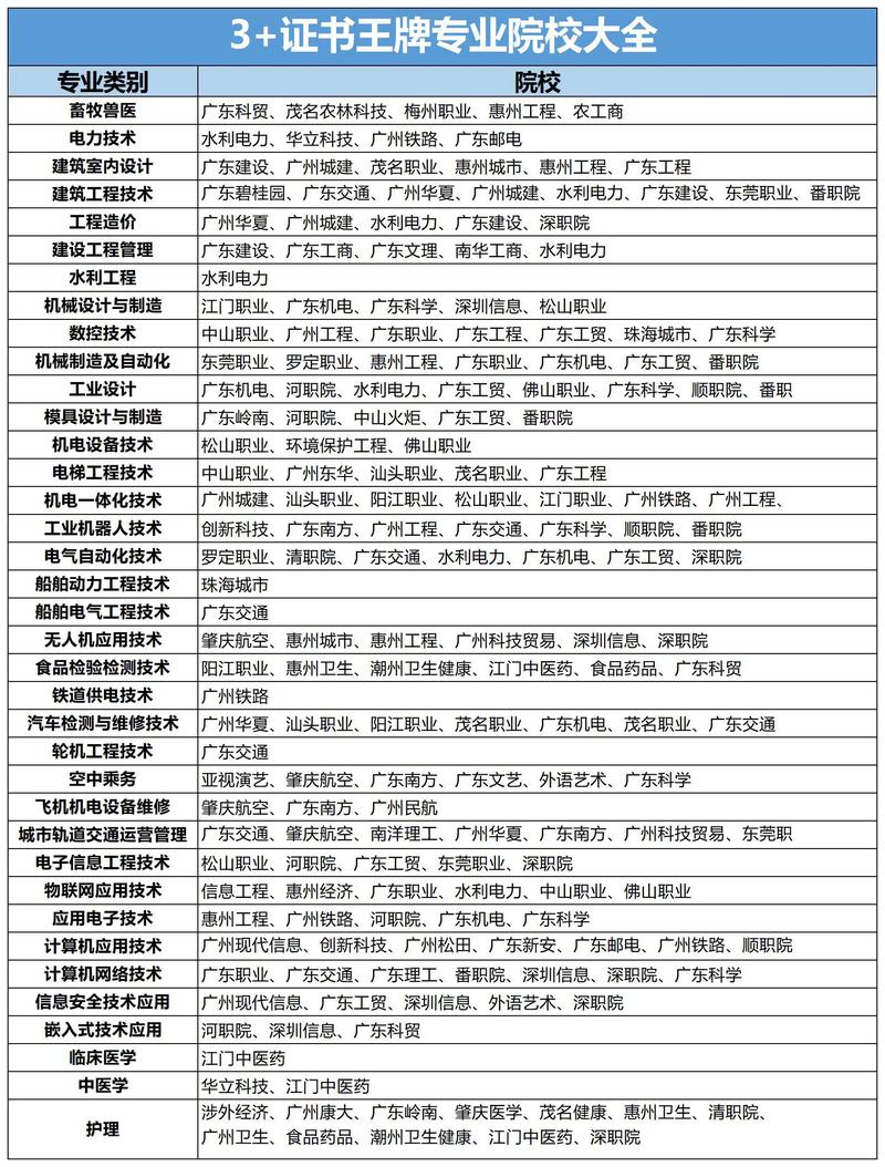 中职单招高考专业有哪些可选？-第1张图片-厚德教育培训