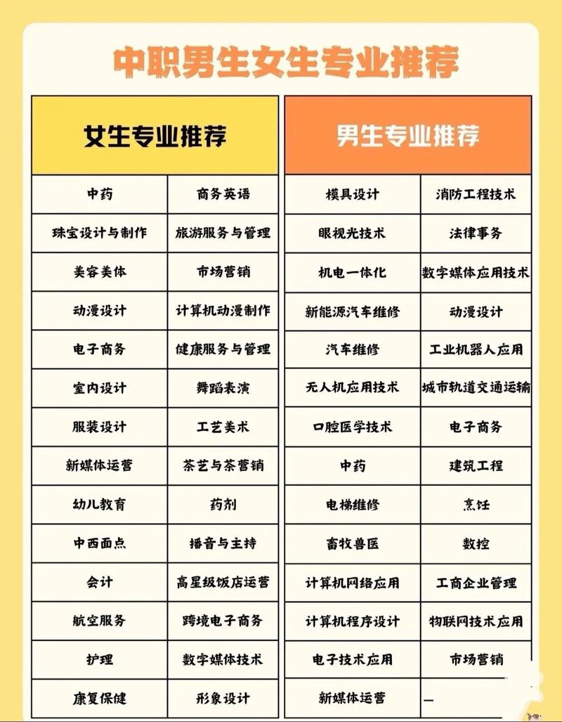 中职单招高考专业有哪些可选？-第2张图片-厚德教育培训