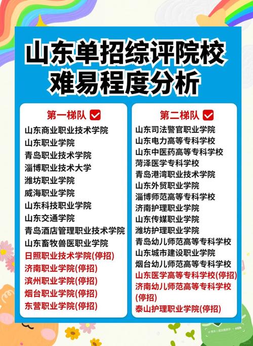 单招成绩查询济南职业-第3张图片-厚德教育培训