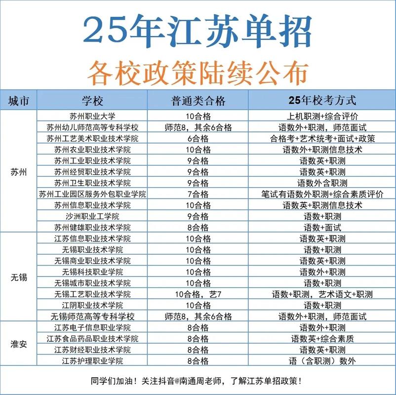 2025江苏中职单招考什么？怎么准备？-第1张图片-厚德教育培训