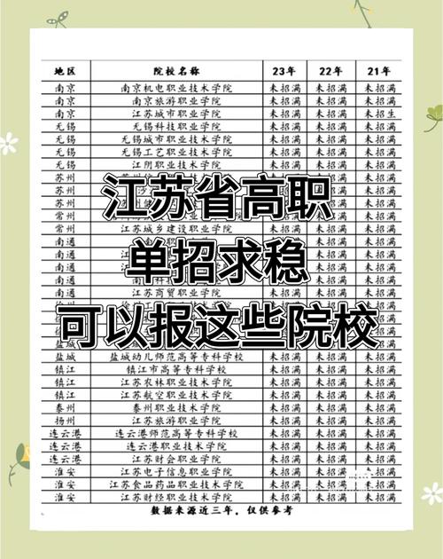 2025江苏中职单招考什么？怎么准备？-第2张图片-厚德教育培训