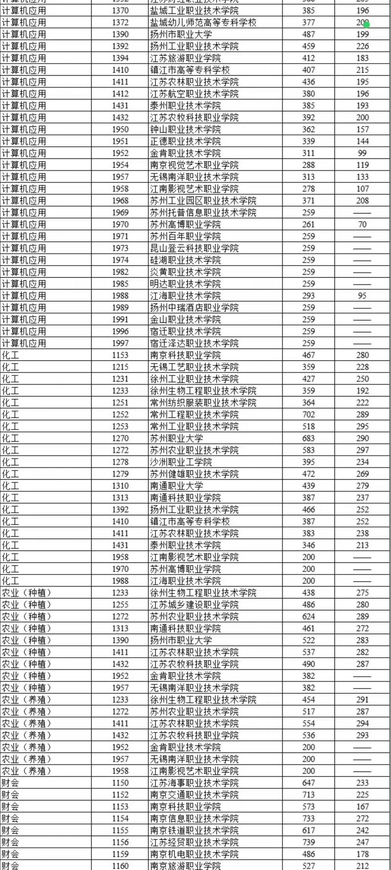 2025江苏中职单招考什么？怎么准备？-第3张图片-厚德教育培训