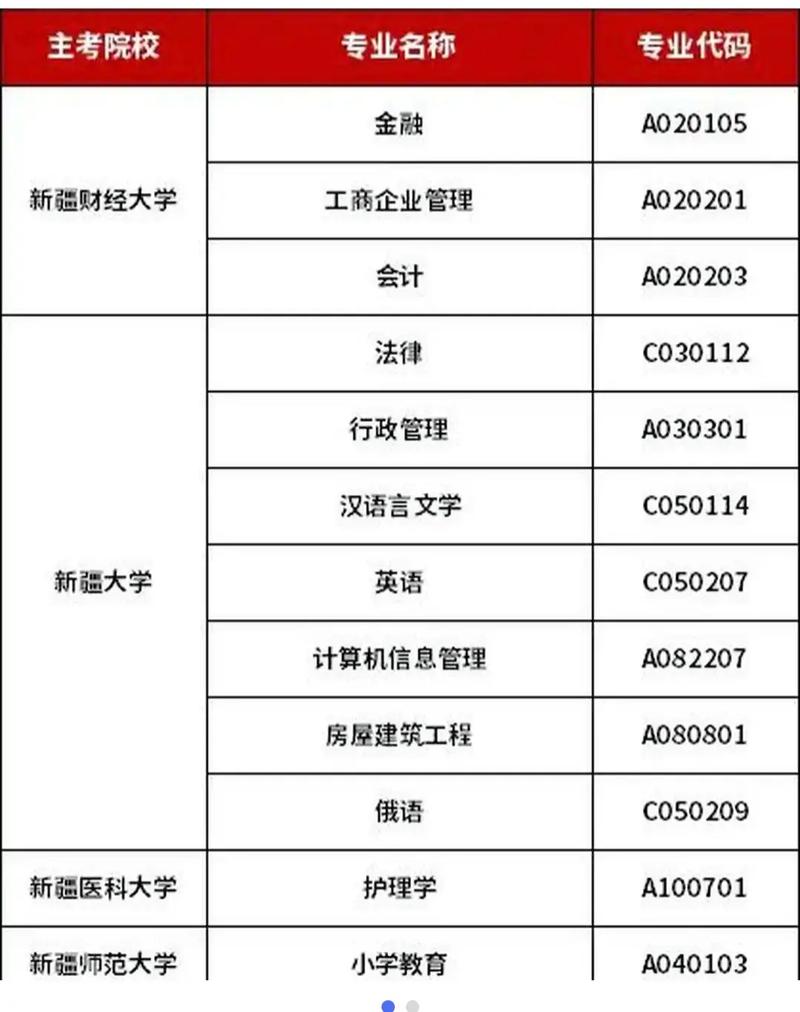 乌鲁木齐新疆大学单招-第1张图片-厚德教育培训