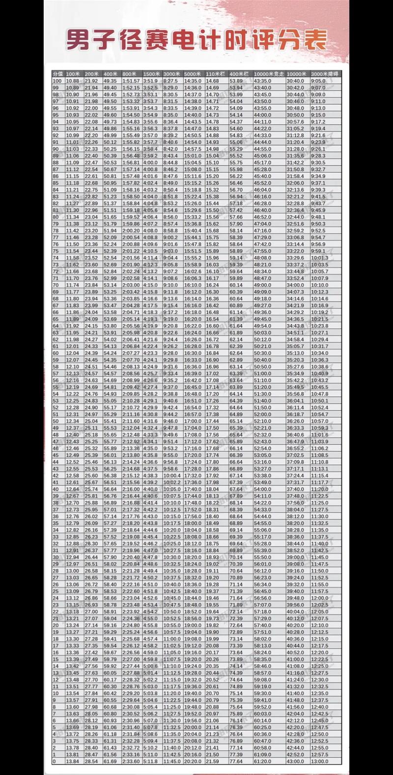 体育单招成绩哪里查？入口是什么？-第1张图片-厚德教育培训