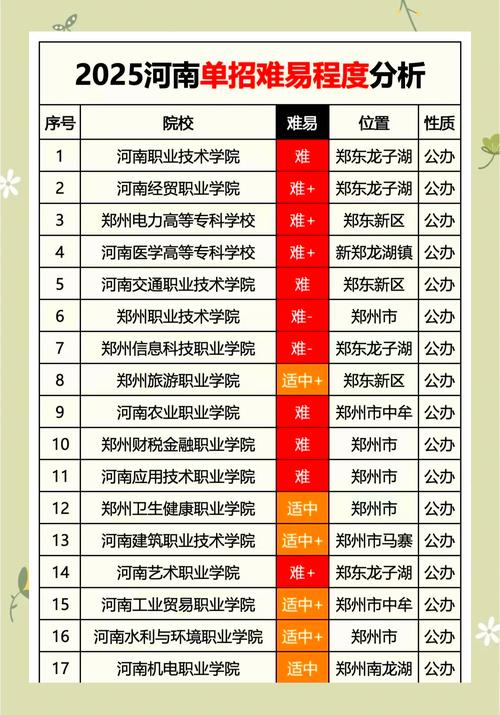 河南单招建筑院校排名如何？-第2张图片-厚德教育培训
