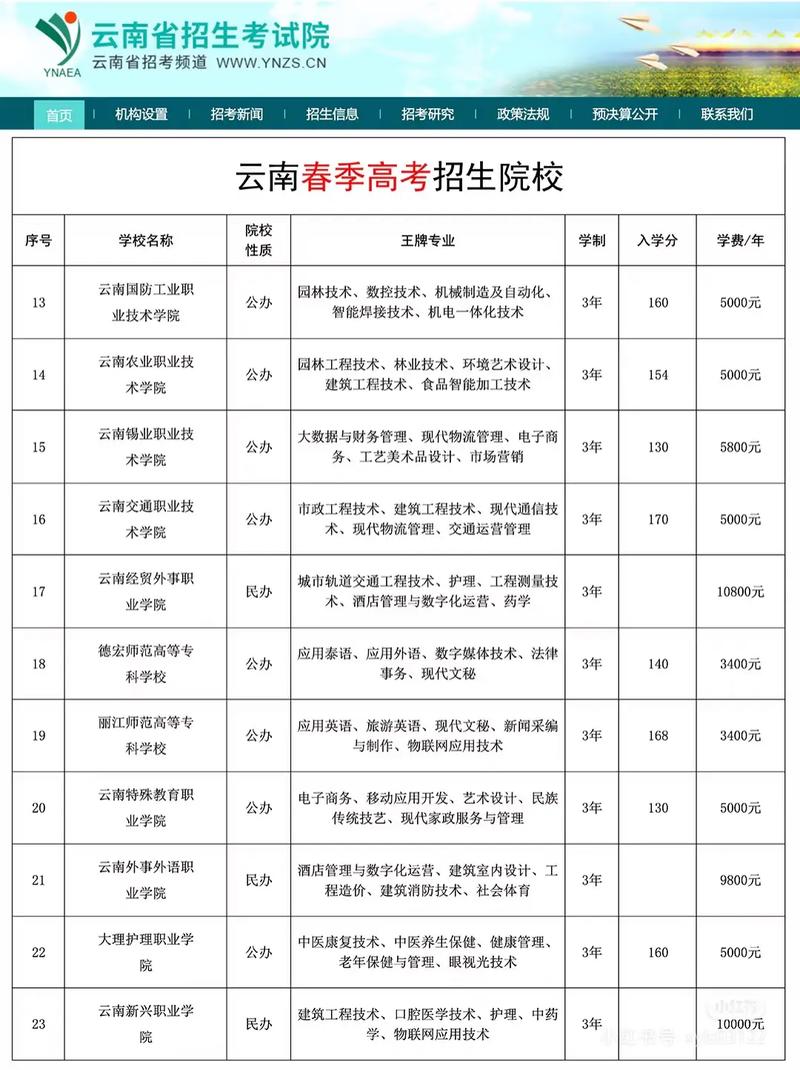 春季高考单招专业调剂怎么操作？-第2张图片-厚德教育培训