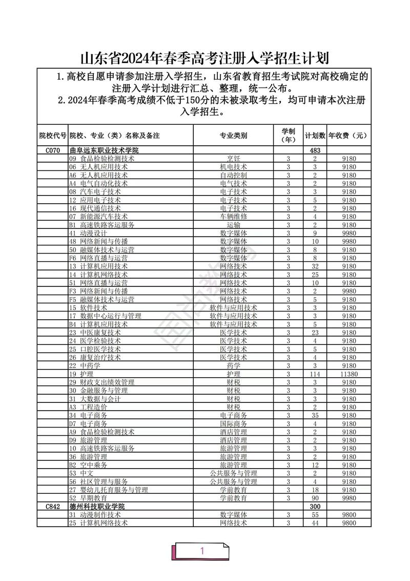 春季高考单招专业调剂怎么操作？-第1张图片-厚德教育培训