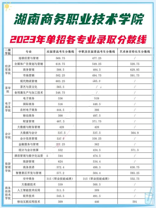 湖南商务学院单招有哪些具体要求？-第2张图片-厚德教育培训