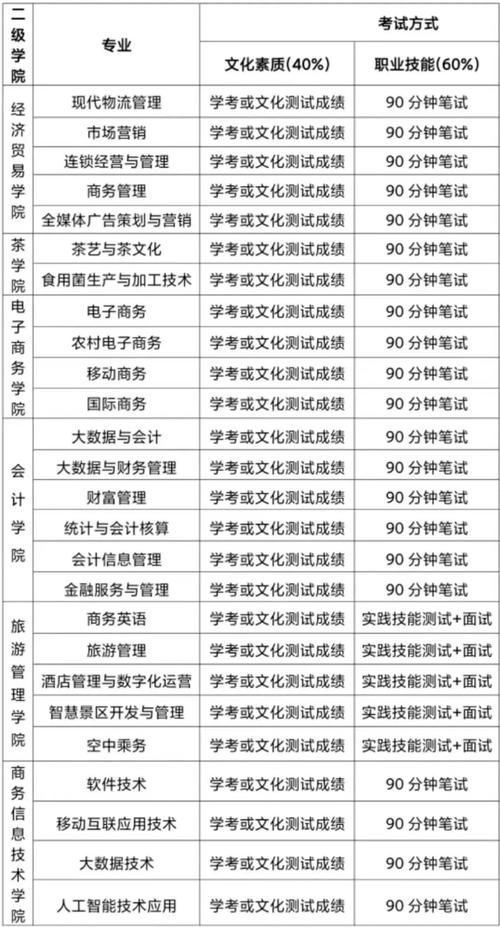 湖南商务学院单招有哪些具体要求？-第1张图片-厚德教育培训