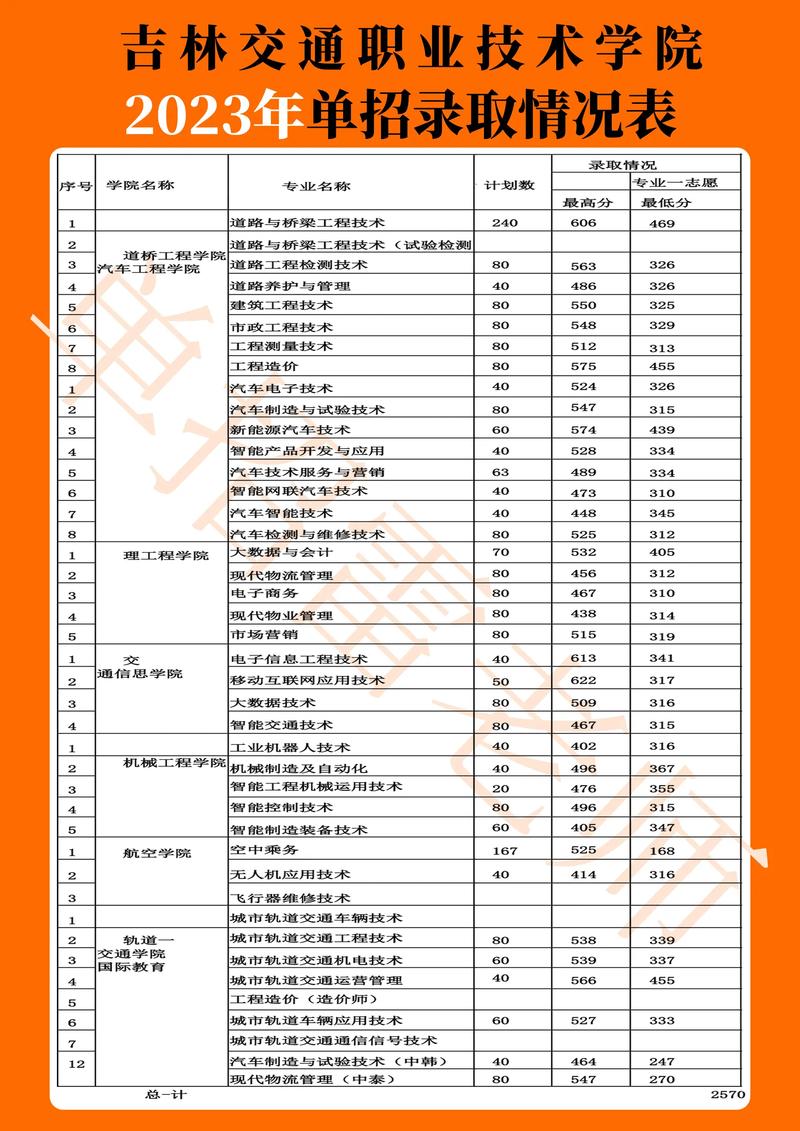 吉林高职单招报考流程是怎样的？-第3张图片-厚德教育培训