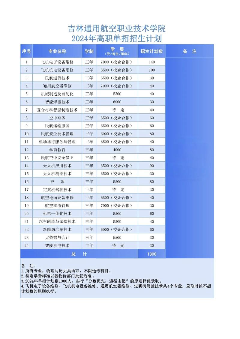 吉林高职单招报考流程是怎样的？-第1张图片-厚德教育培训
