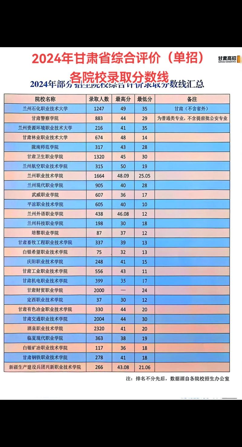 单招学业水平测试分数怎么算？-第3张图片-厚德教育培训