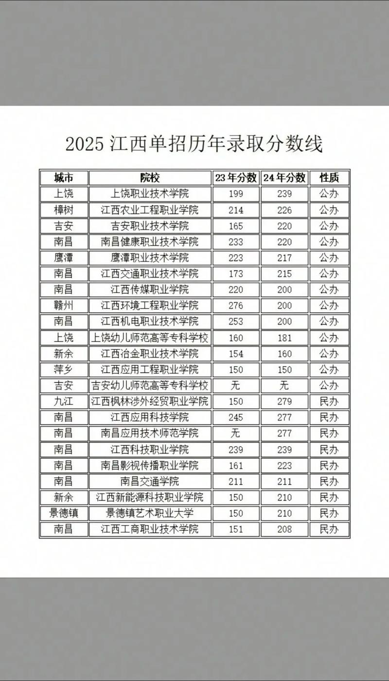 单招学业水平测试分数怎么算？-第2张图片-厚德教育培训