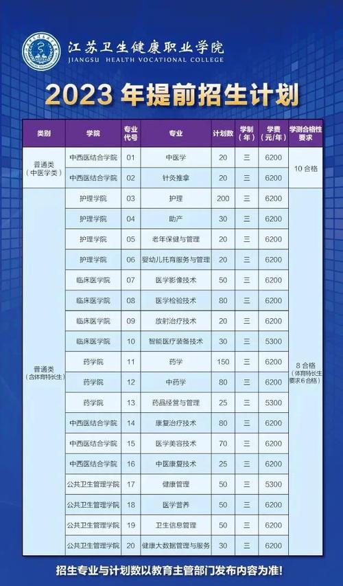 盐城卫校历年单招分数线多少？-第2张图片-厚德教育培训