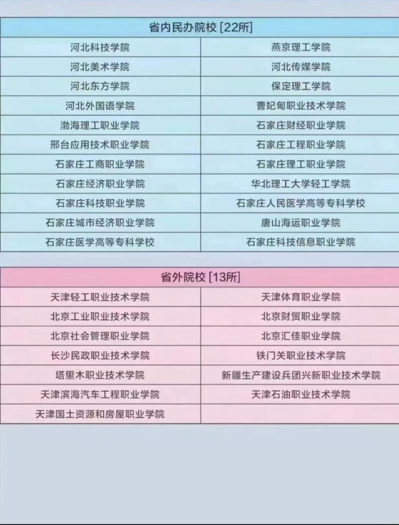 河北单招有哪些院校在招生？-第2张图片-厚德教育培训