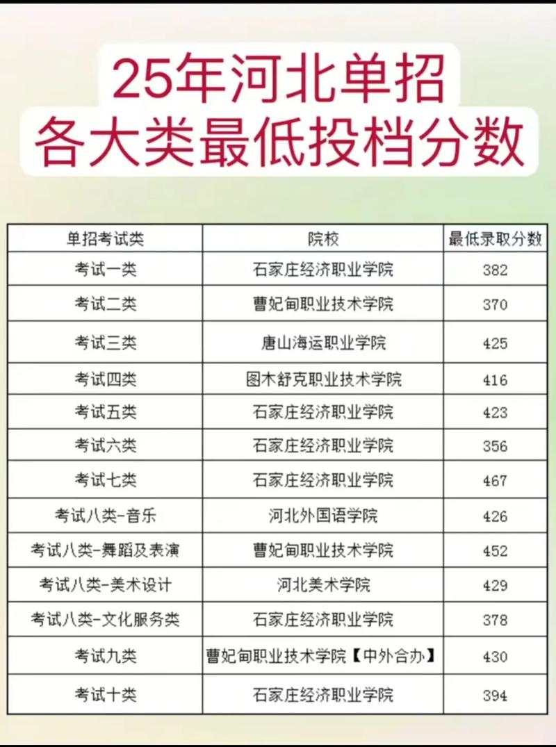 河北单招小学教育专业咋考？-第1张图片-厚德教育培训
