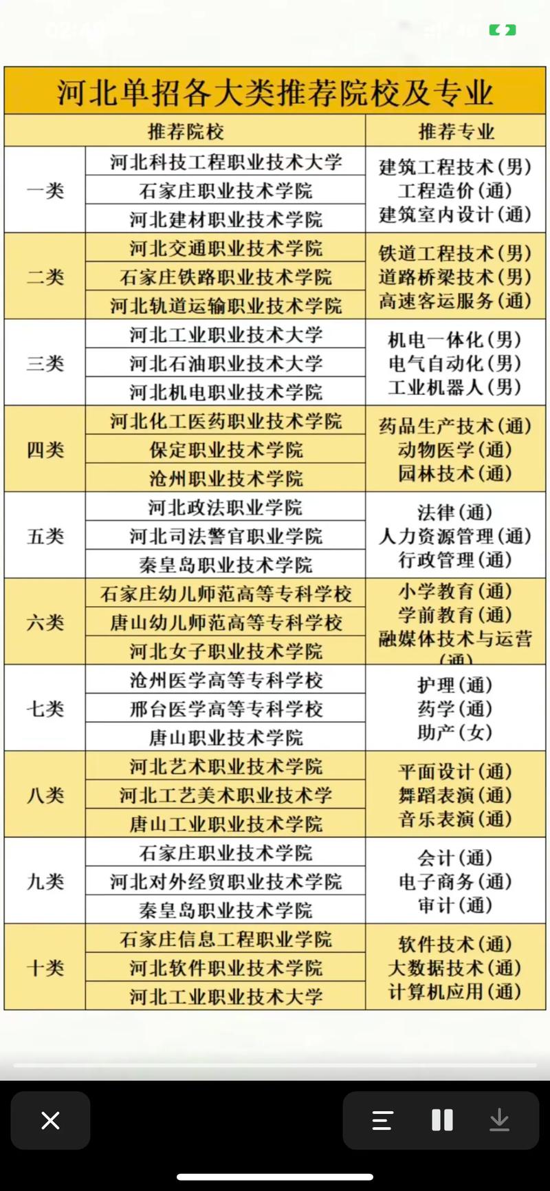 河北单招小学教育专业咋考？-第2张图片-厚德教育培训