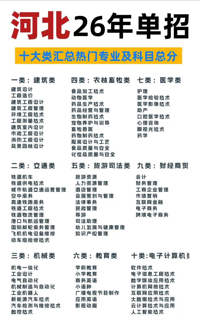 河北单招小学教育专业咋考？-第3张图片-厚德教育培训