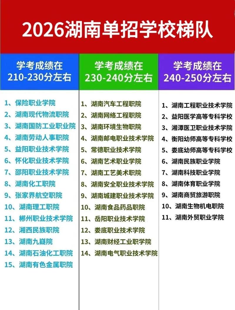 长沙单招学校报考时间几时开始？-第3张图片-厚德教育培训