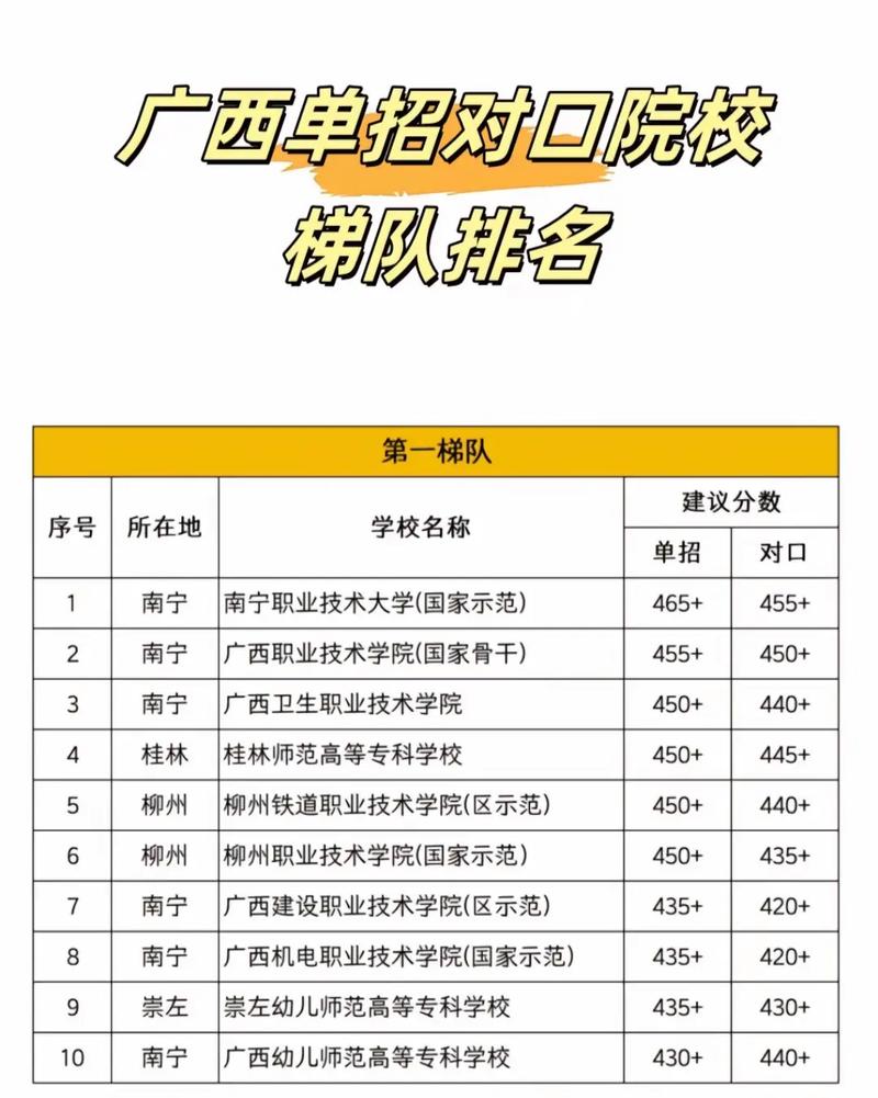 对口单招志愿怎么查？-第2张图片-厚德教育培训