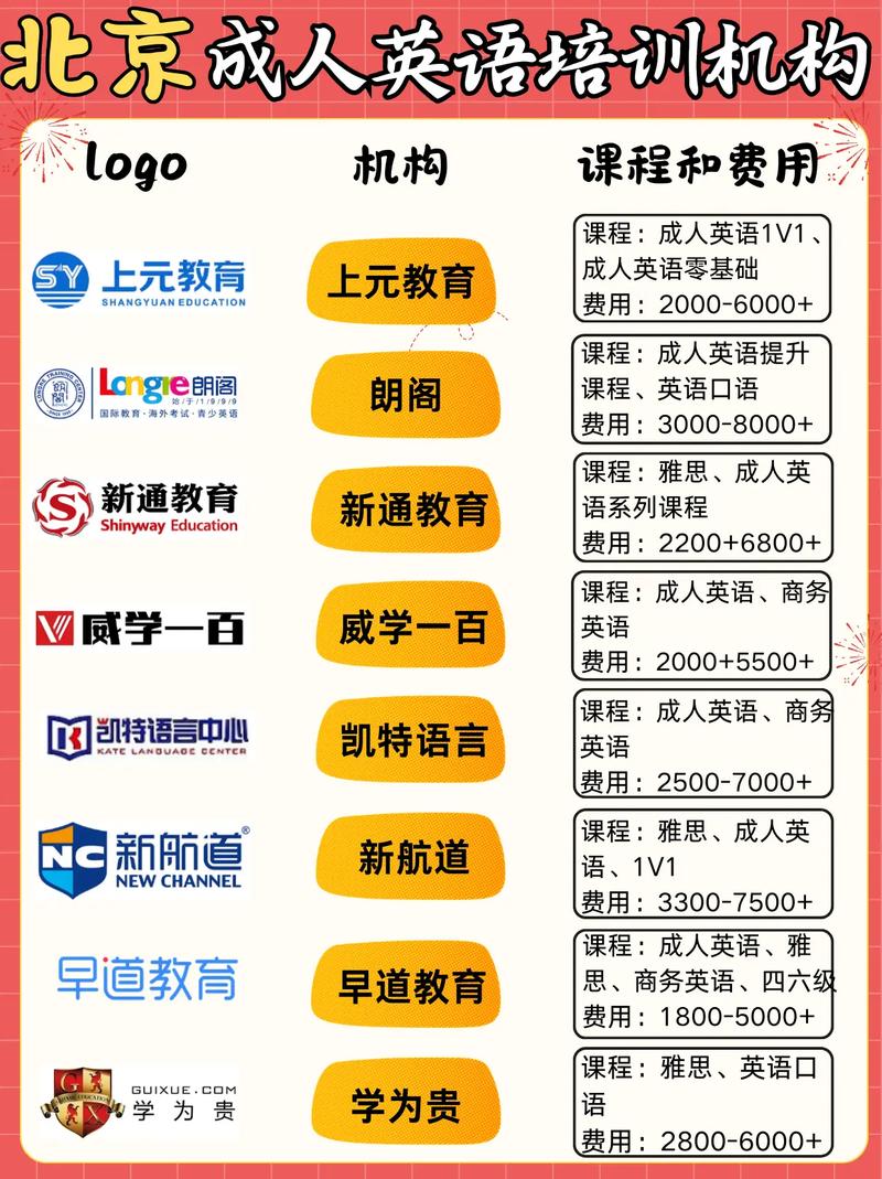 北京英语培训班哪家机构好?-第2张图片-厚德教育培训 北京英语培训班哪家机构好?-第2张图片-厚德教育培训