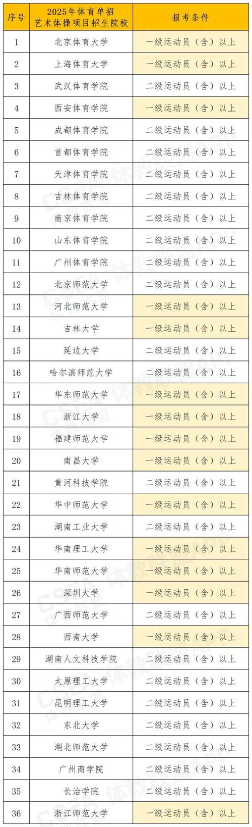 哪些学校单招体育舞蹈?-第2张图片-厚德教育培训 哪些学校单招体育舞蹈?-第2张图片-厚德教育培训