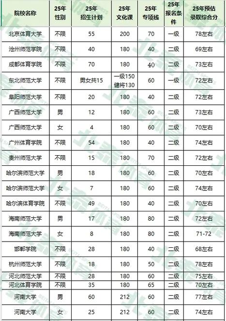 哪些学校单招体育舞蹈?-第3张图片-厚德教育培训 哪些学校单招体育舞蹈?-第3张图片-厚德教育培训