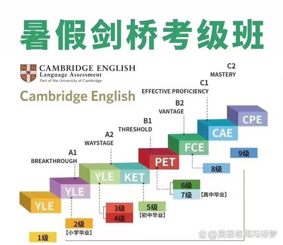 剑桥少儿英语培训体系有何特点？-第1张图片-厚德教育培训